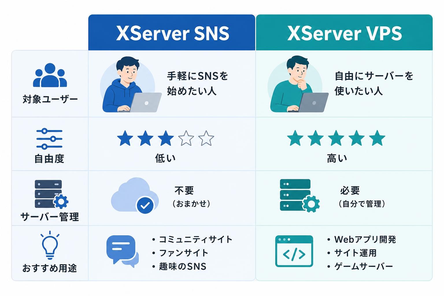 図解