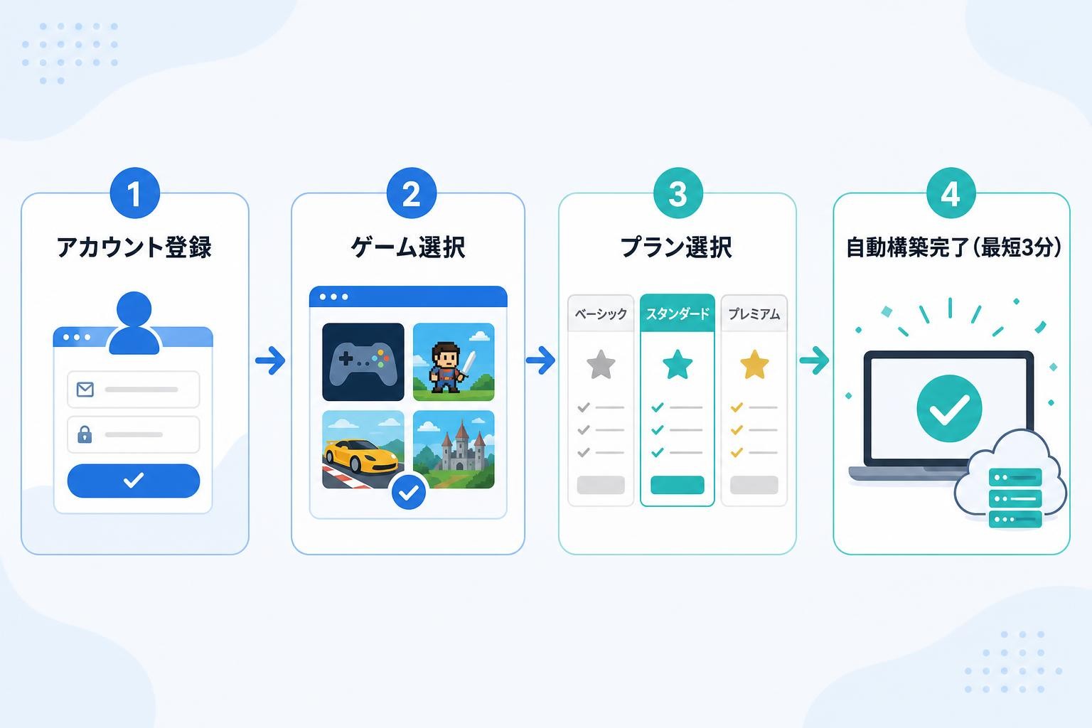 図解