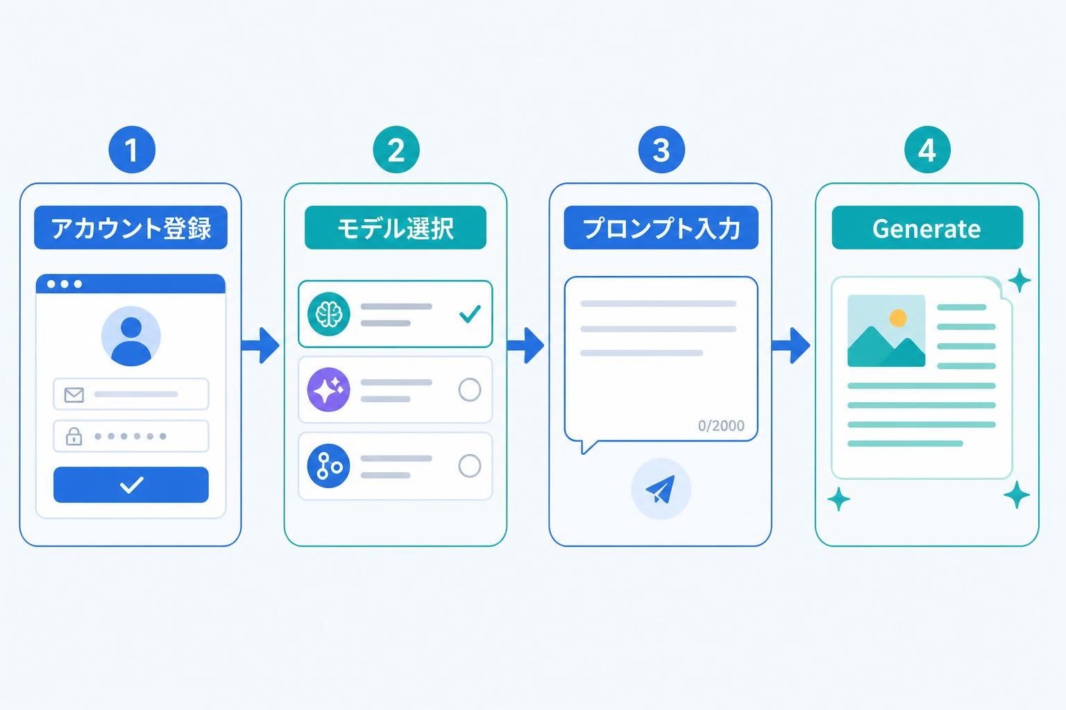 図解