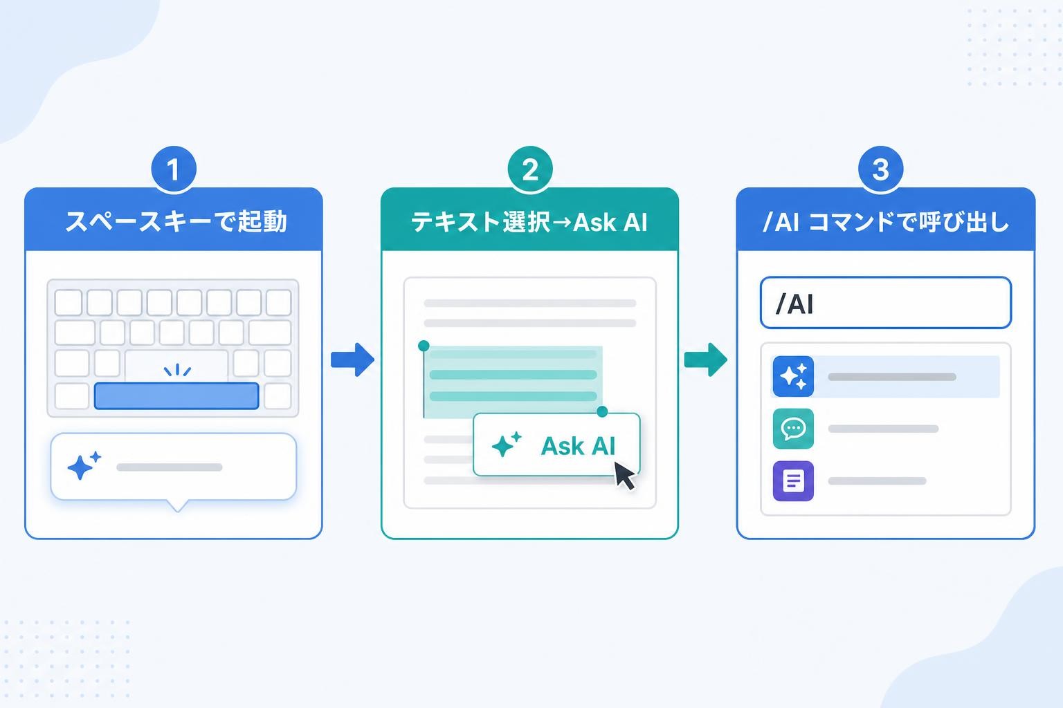 図解