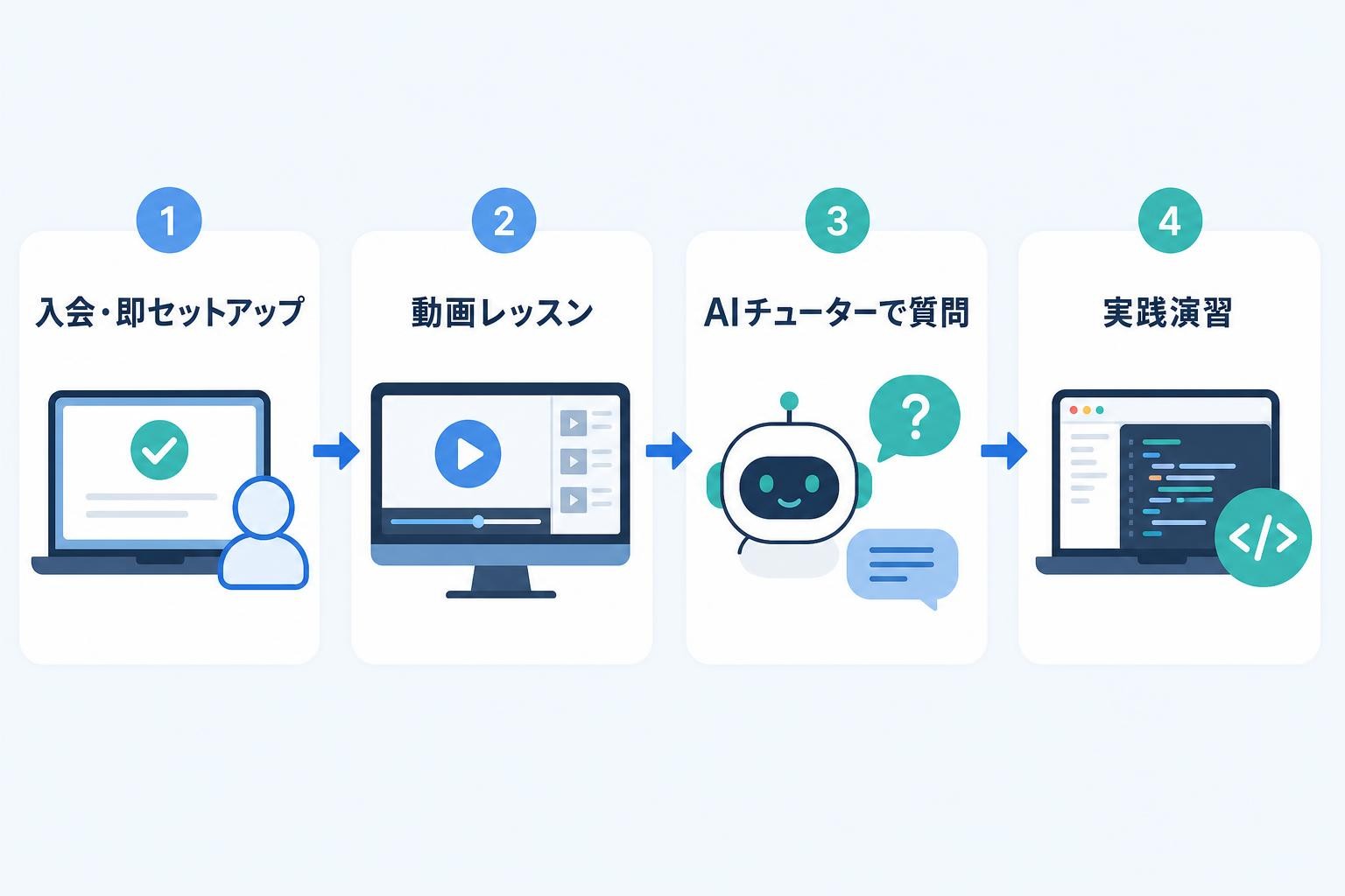図解