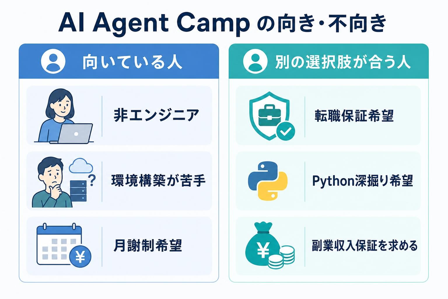 図解