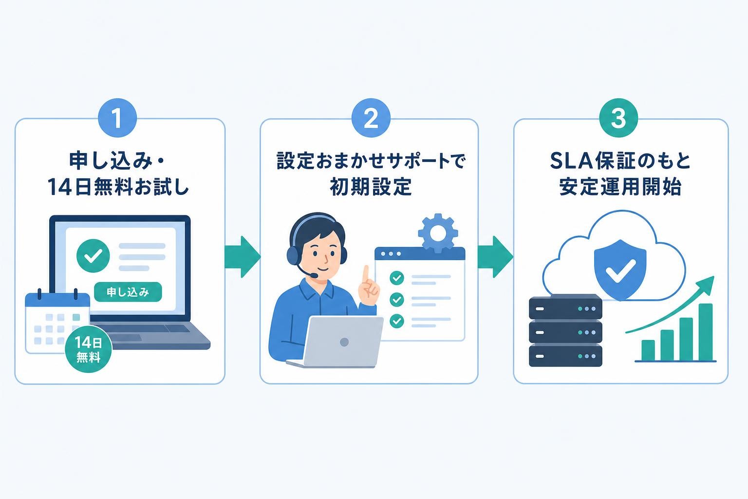 図解