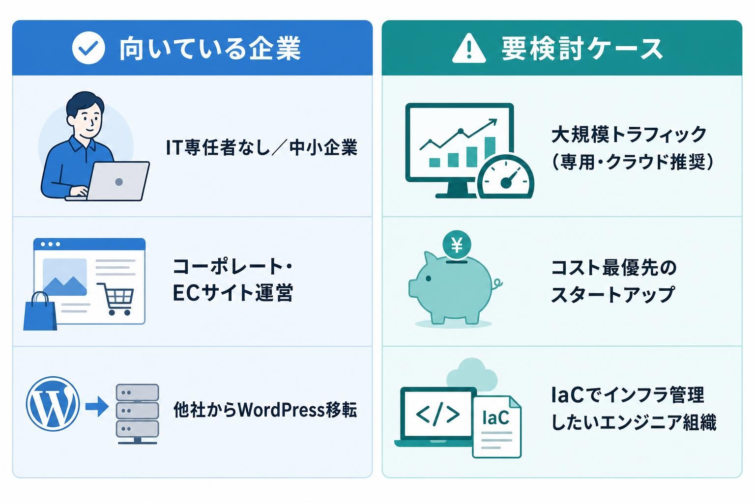 図解