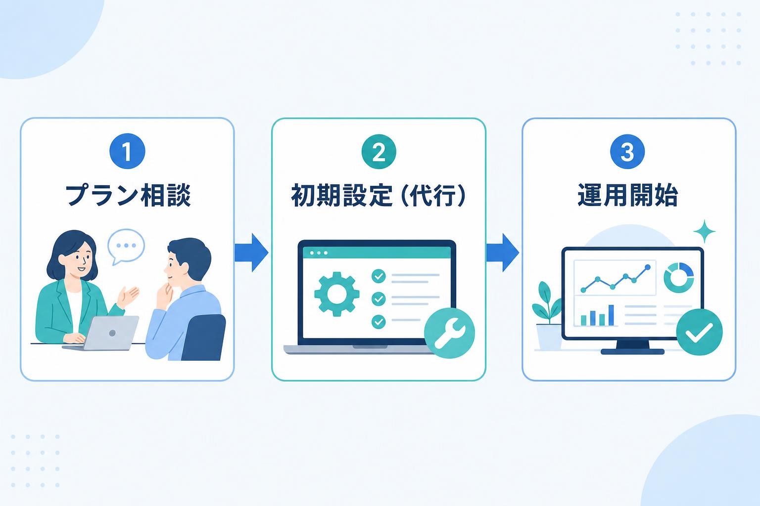 図解