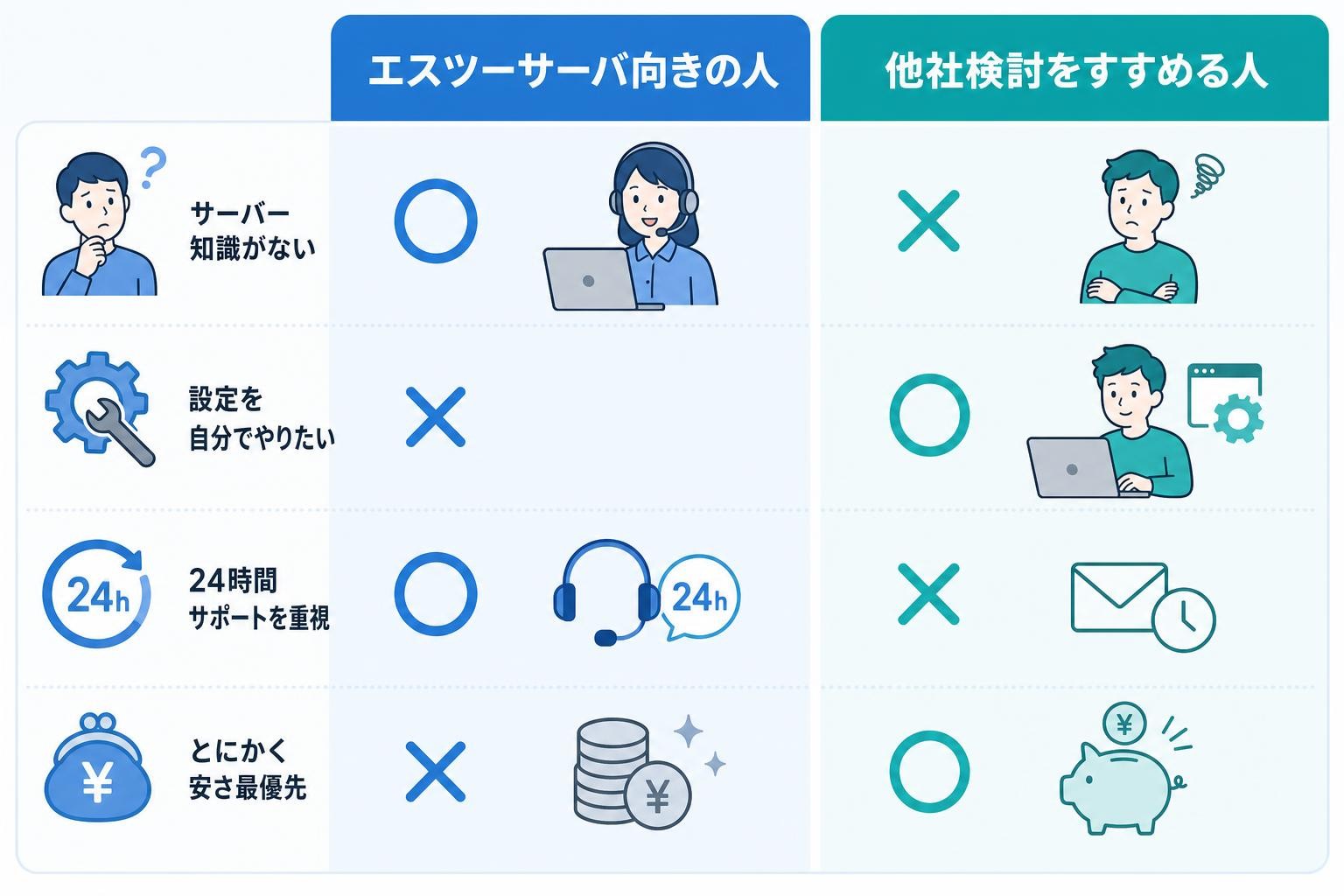 図解