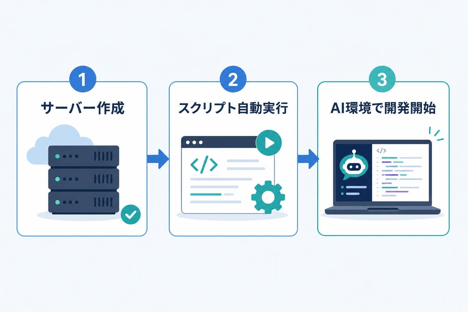 図解