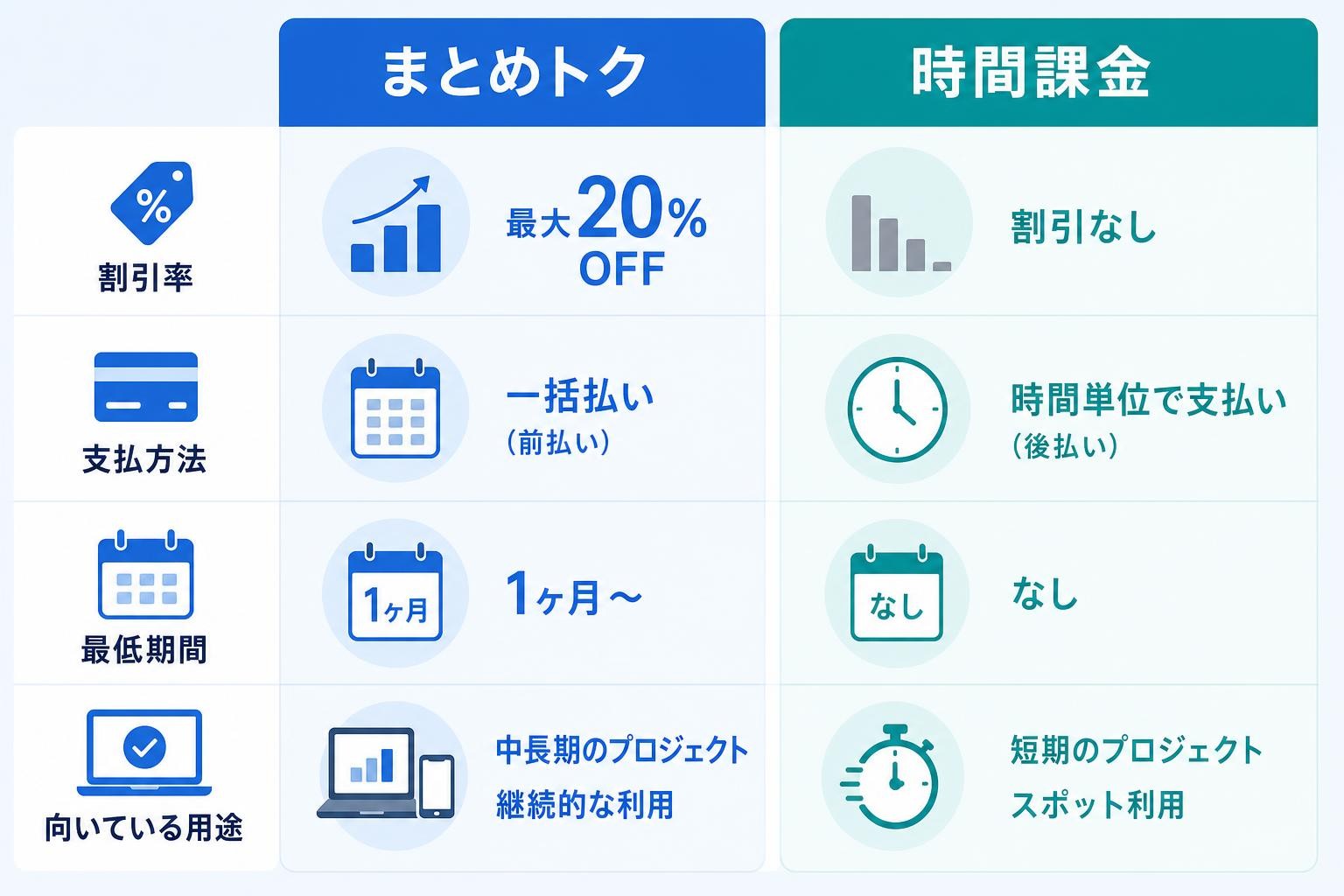 図解