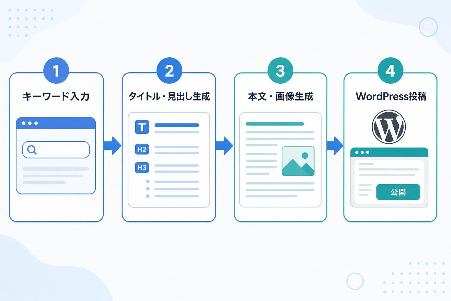 図解