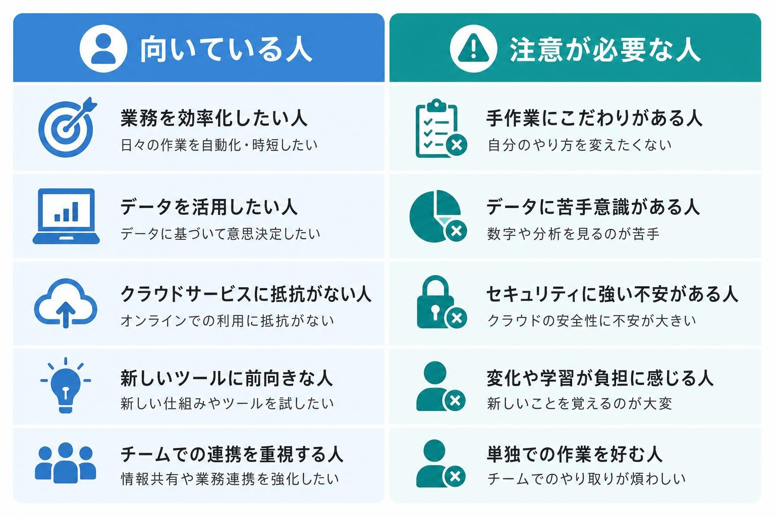図解