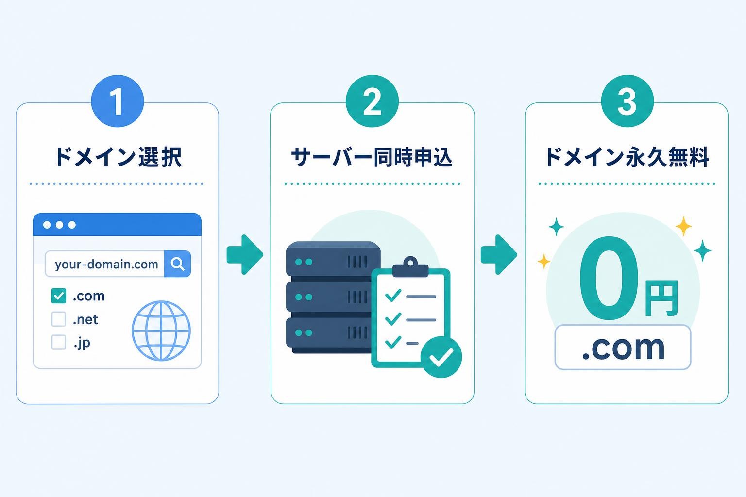 図解