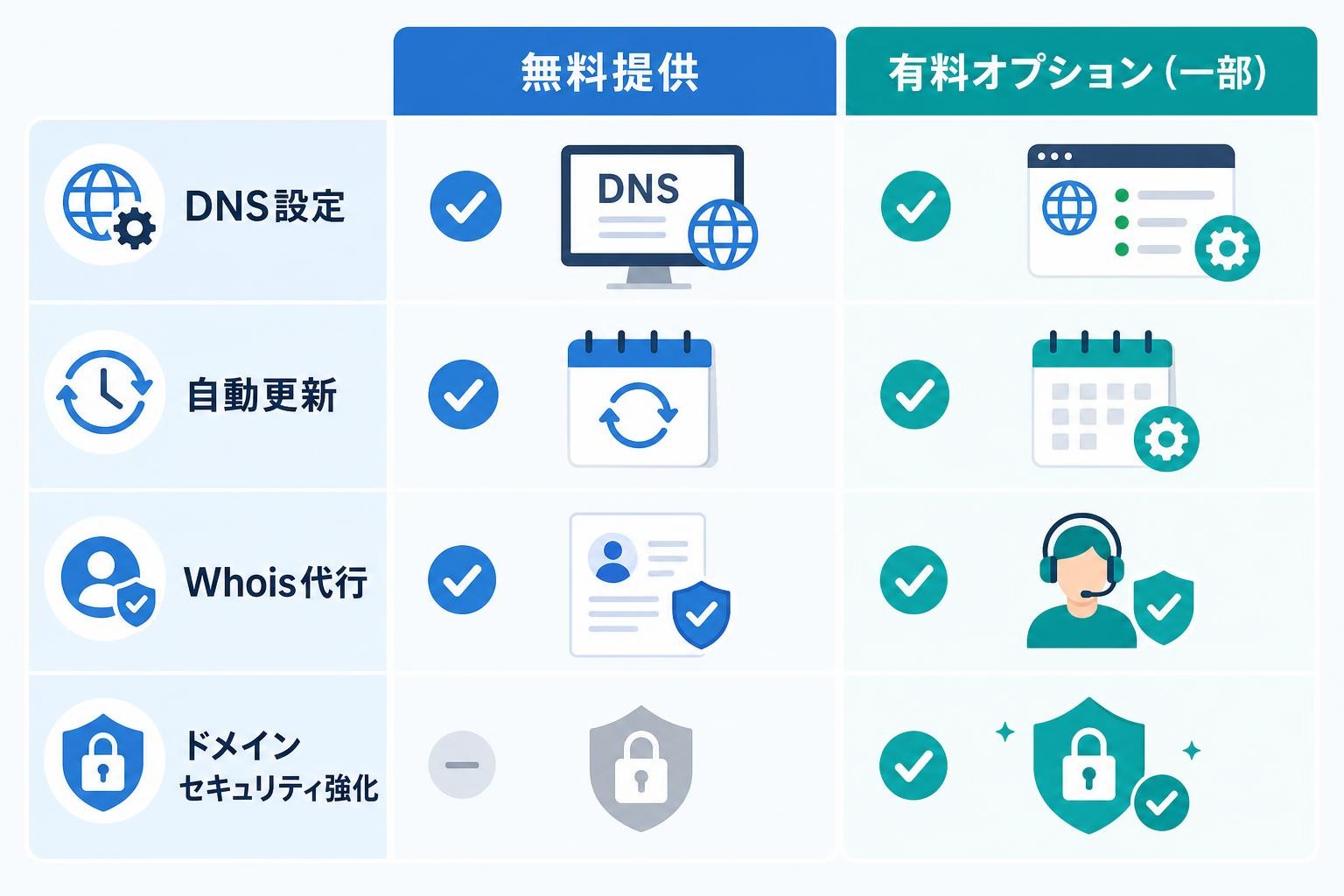 図解