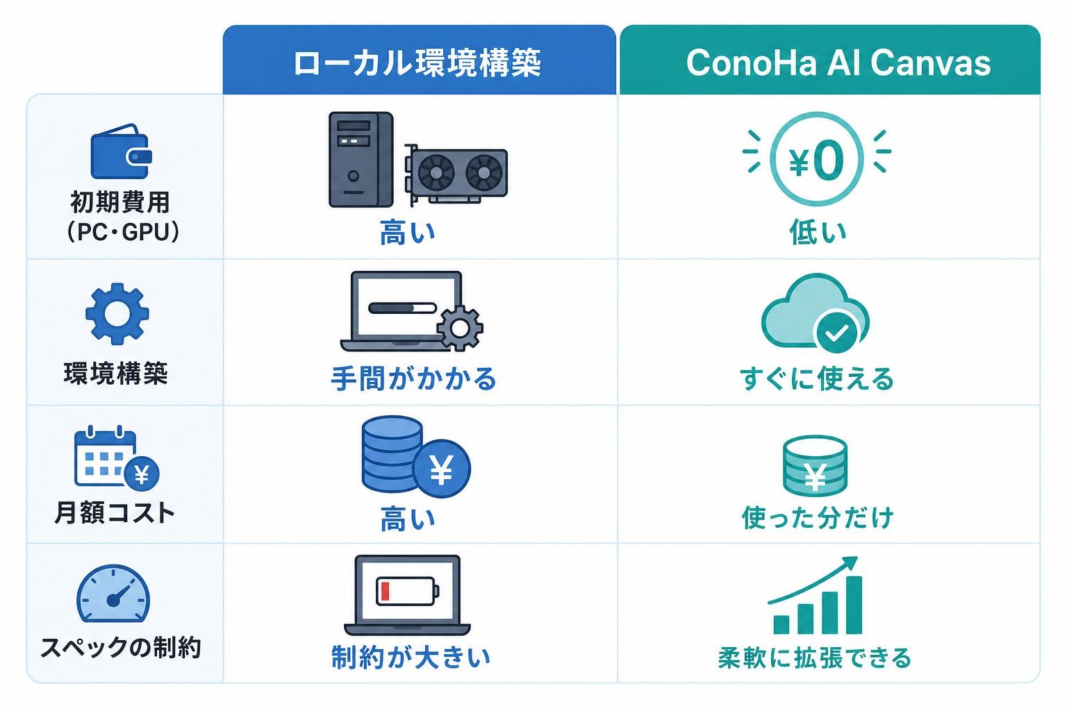 図解