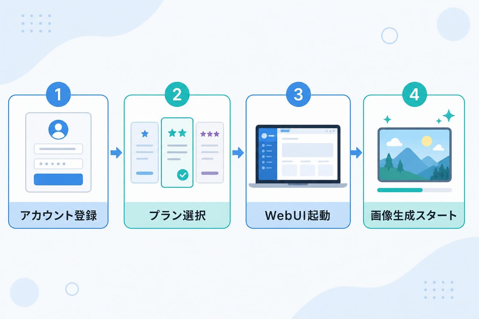 図解