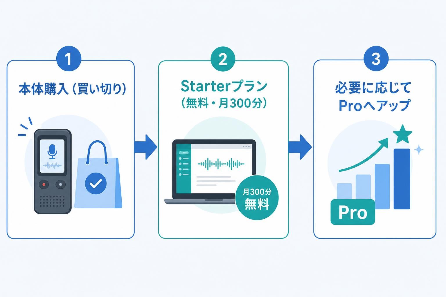 図解