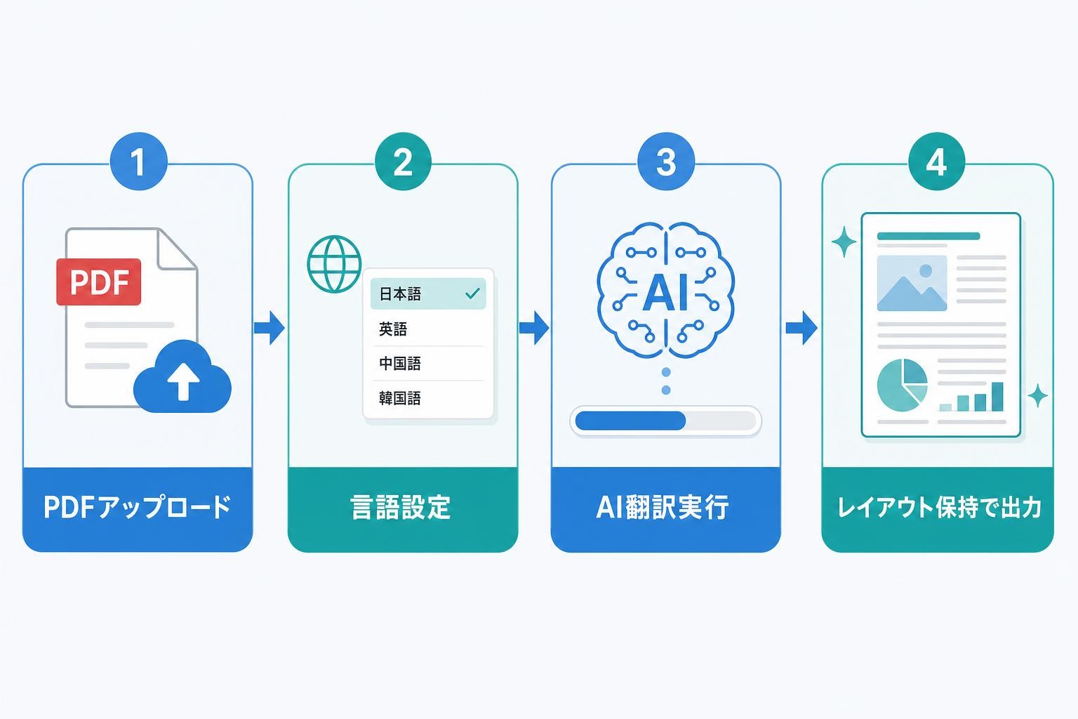 図解