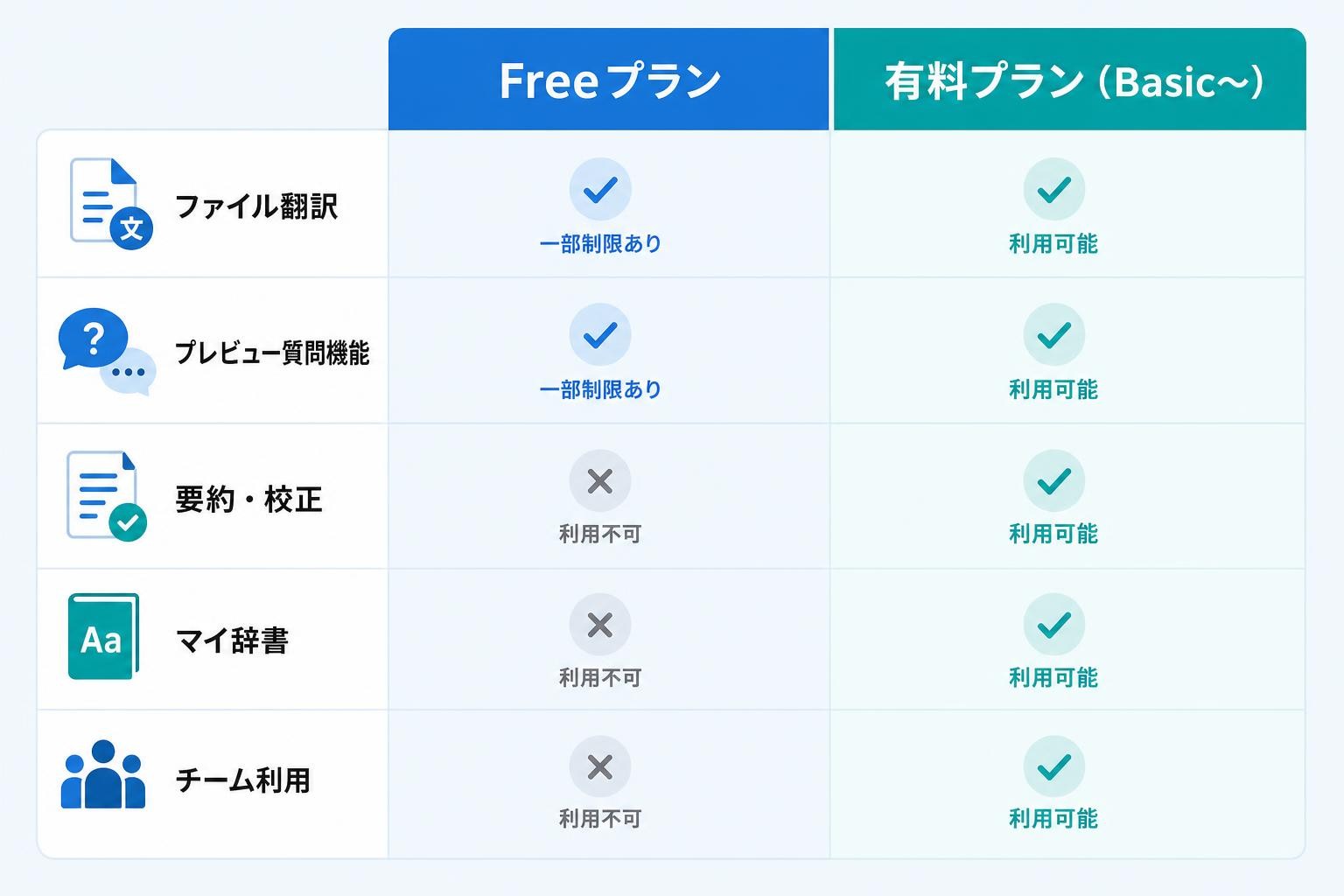 図解