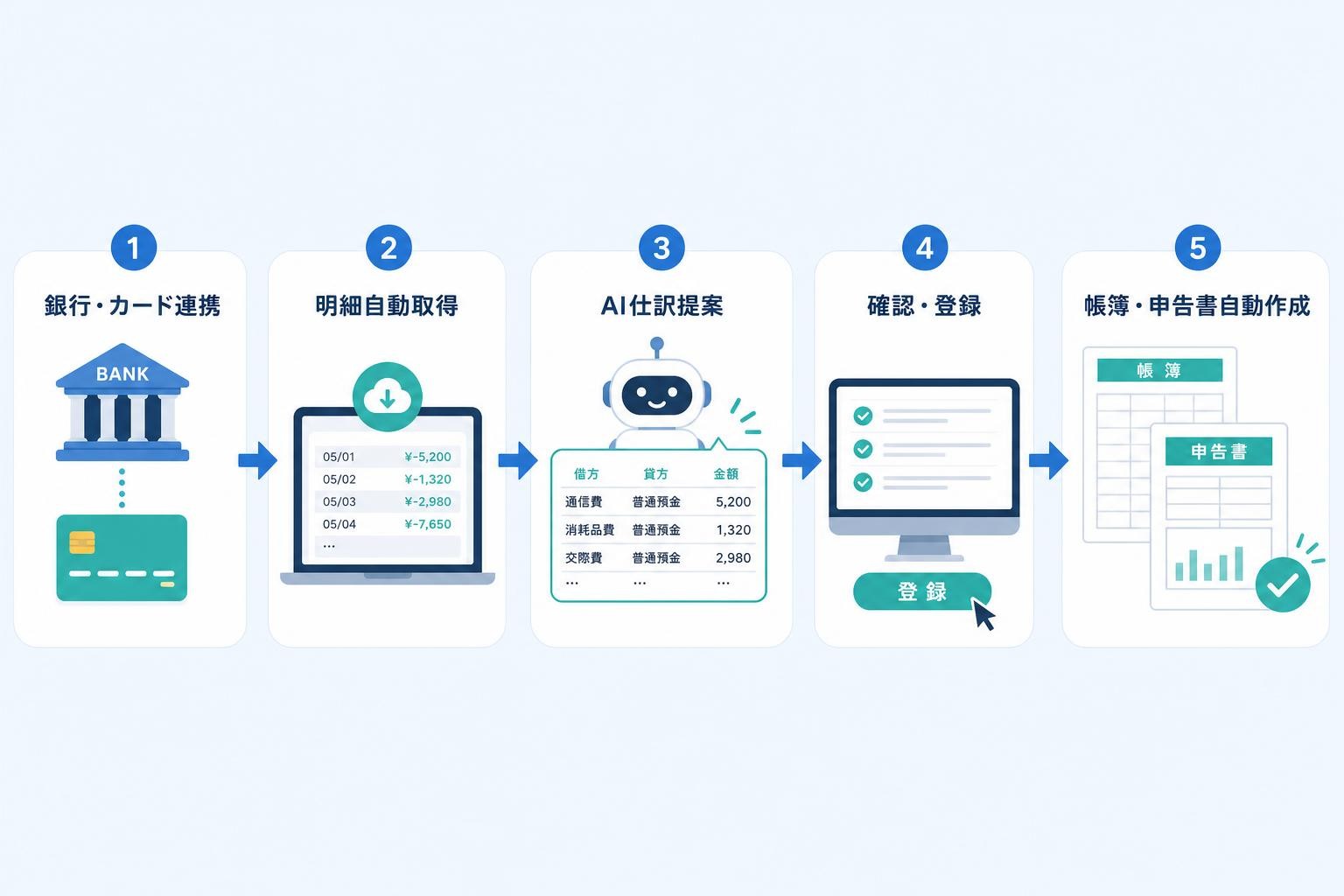 図解