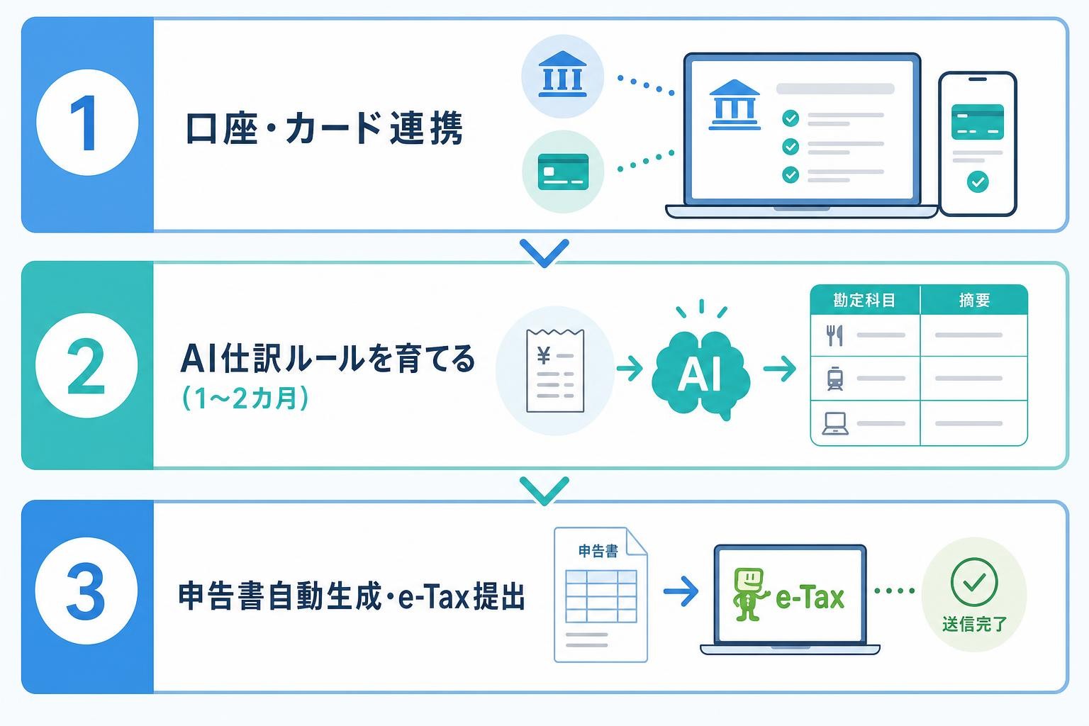 図解