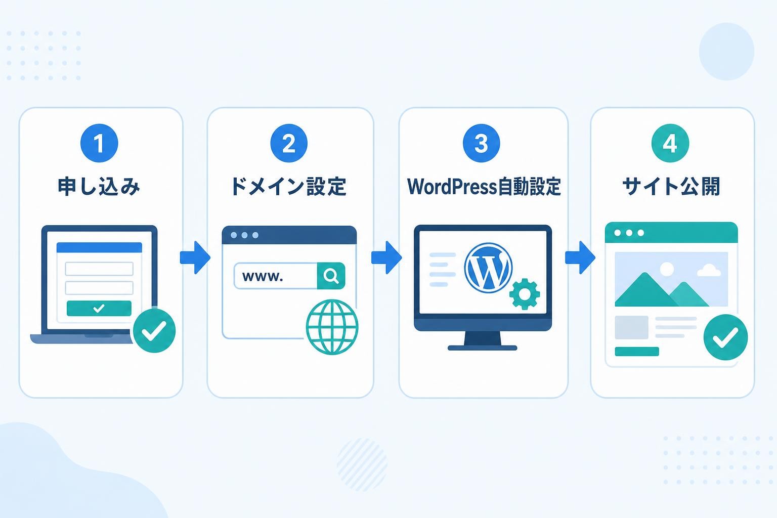 図解