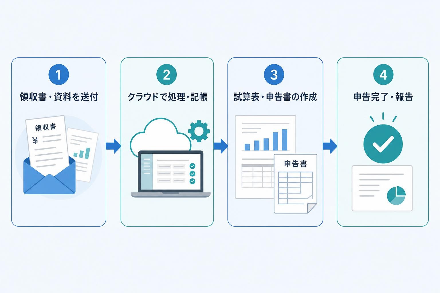 図解