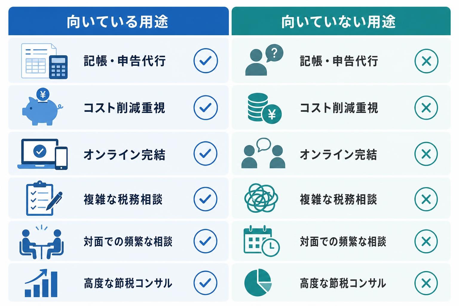 図解