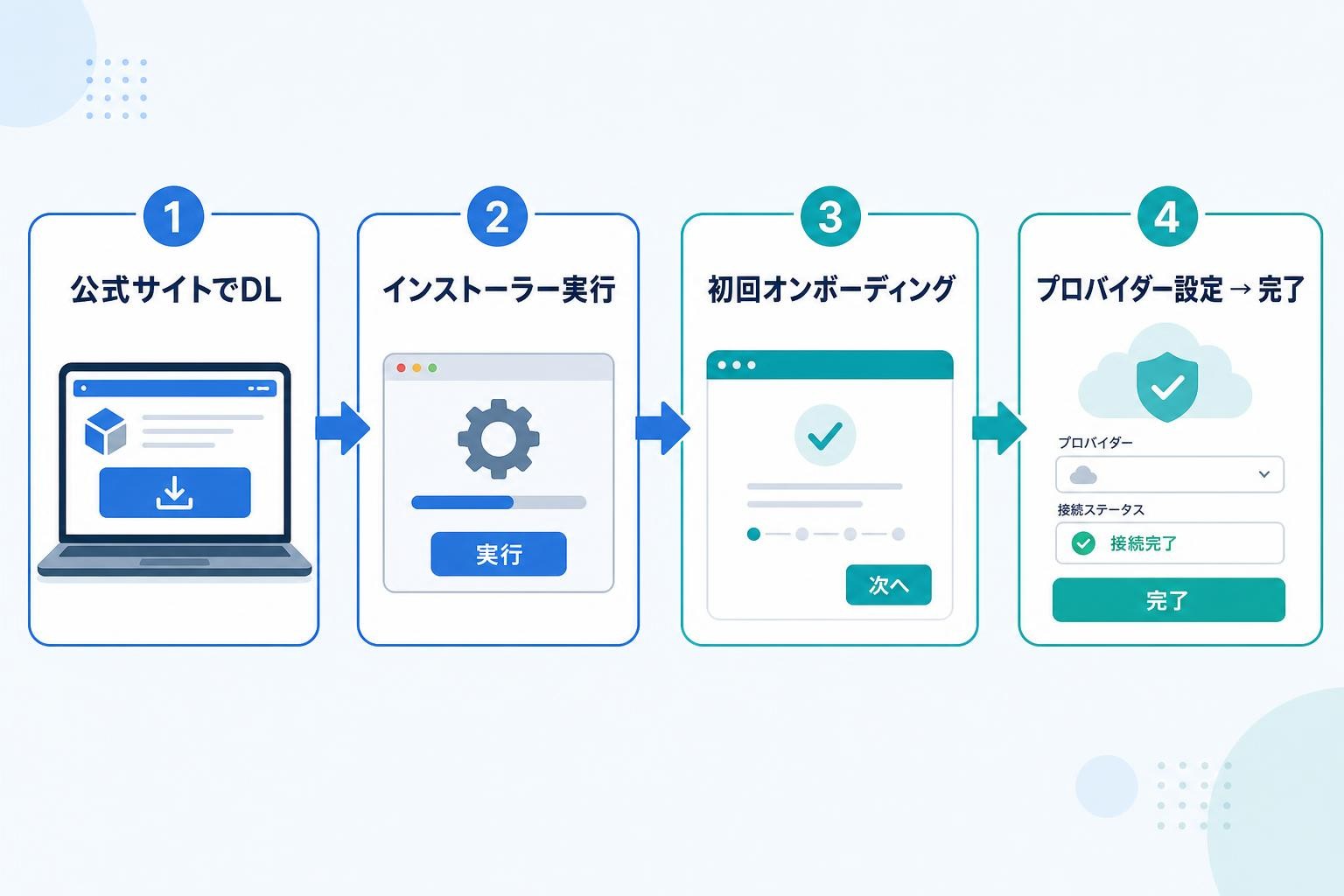 図解