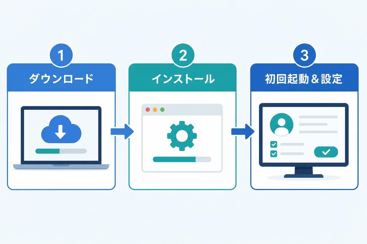 図解
