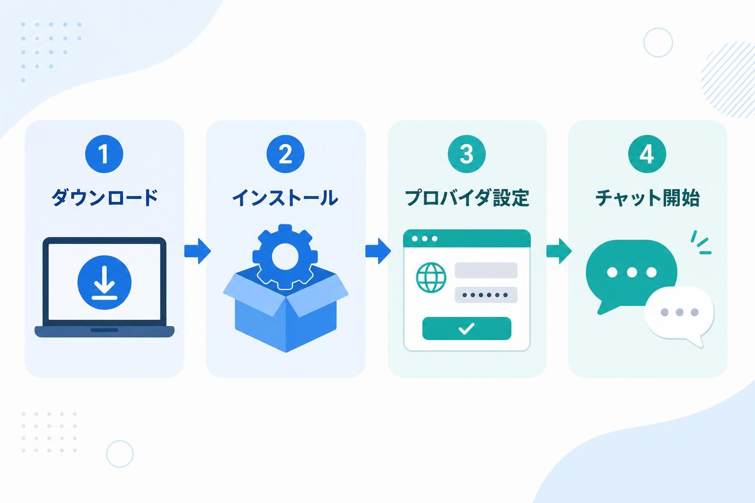 図解
