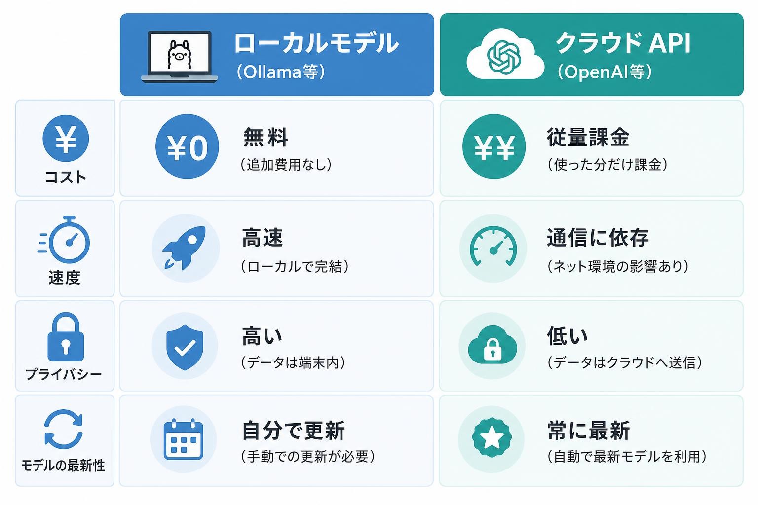 図解