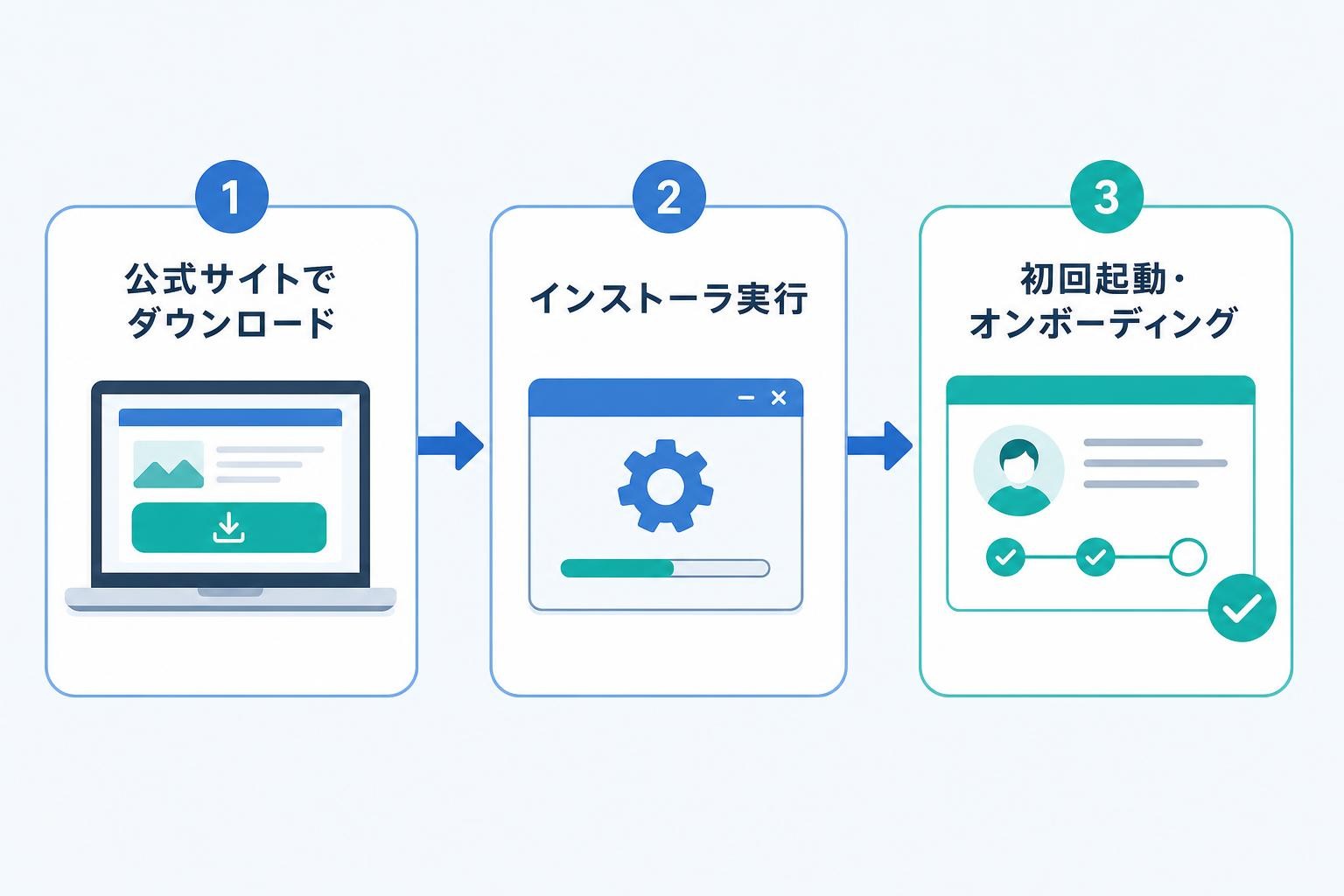 図解