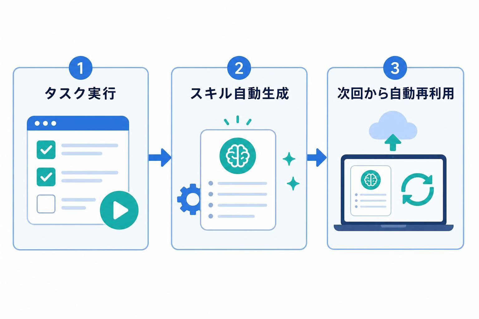 図解