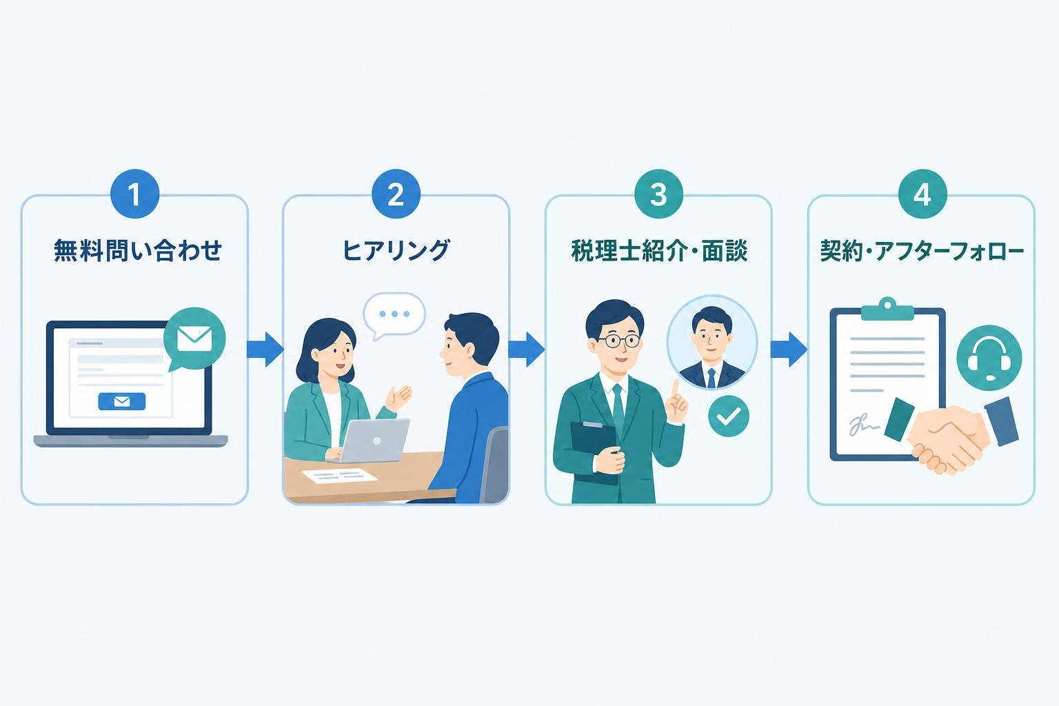図解