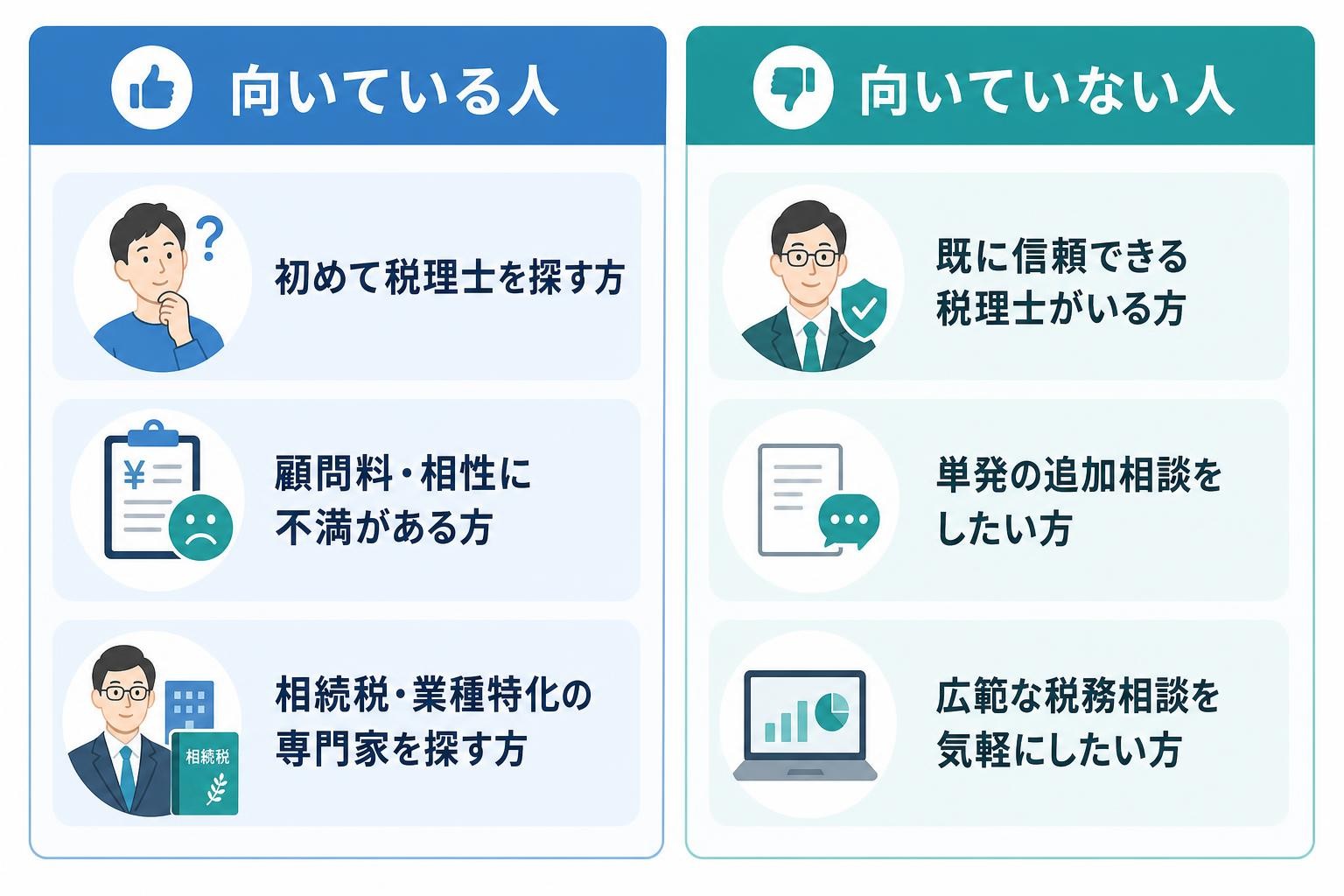 図解