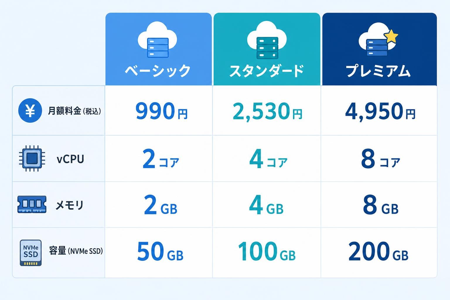 図解