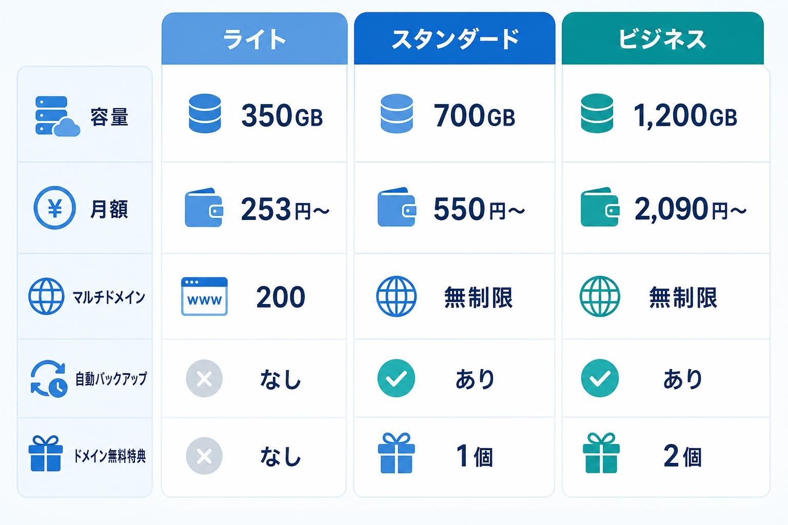 図解