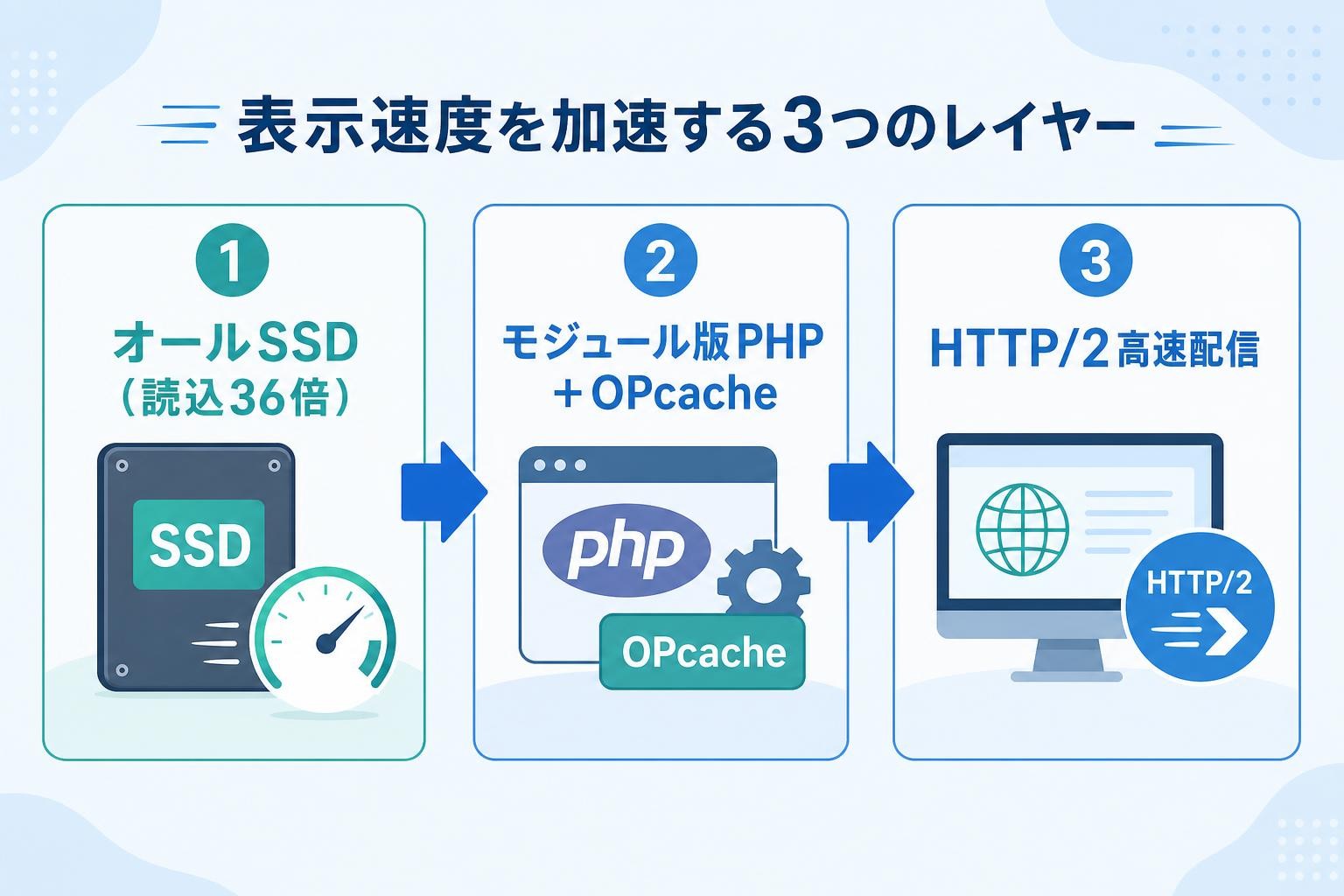 図解