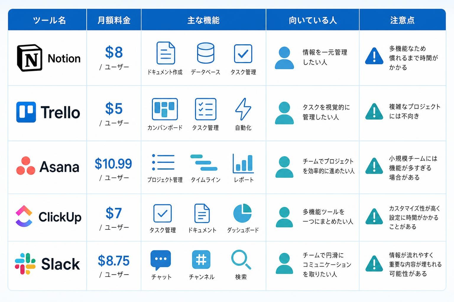 図解