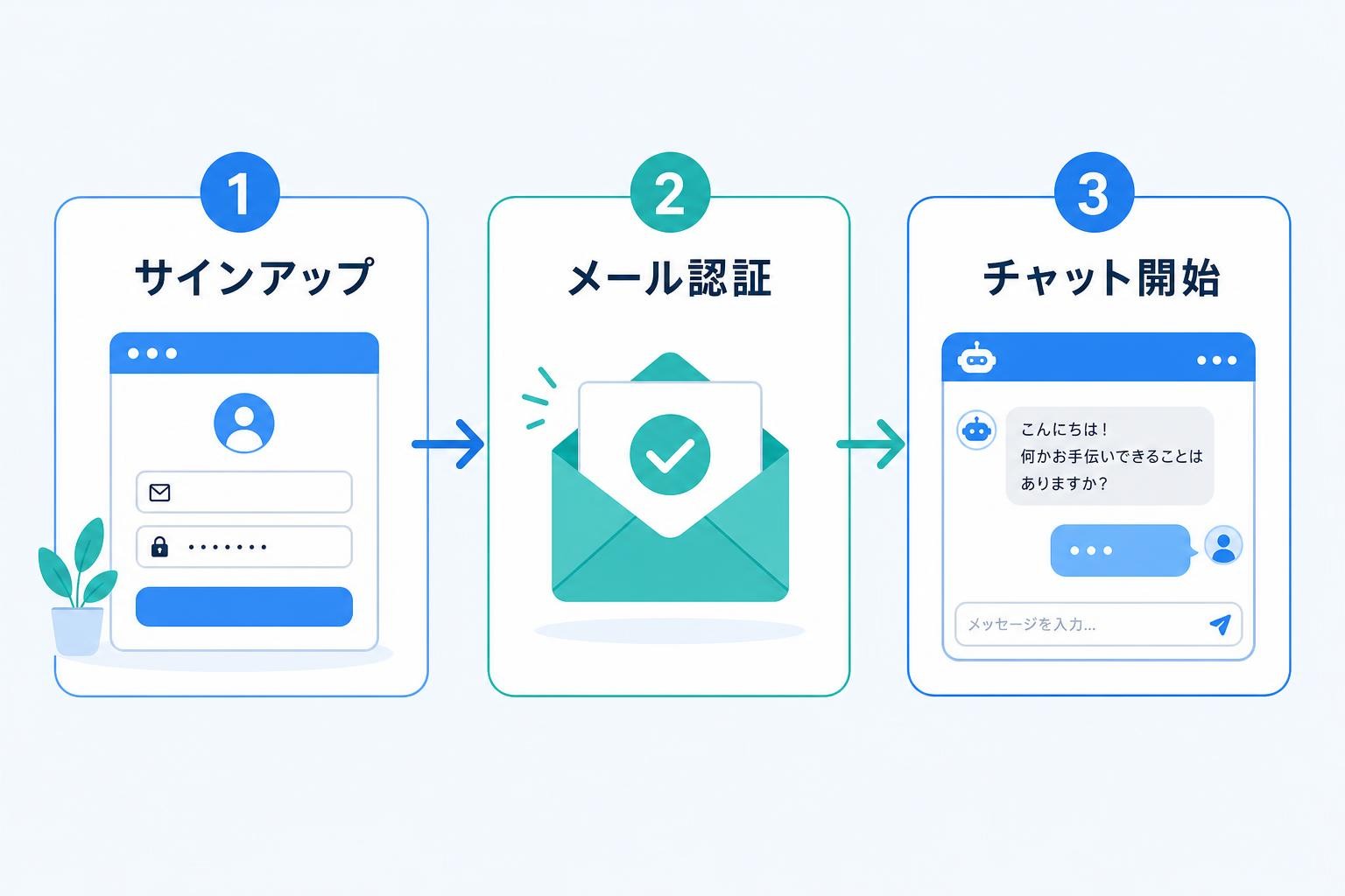 図解