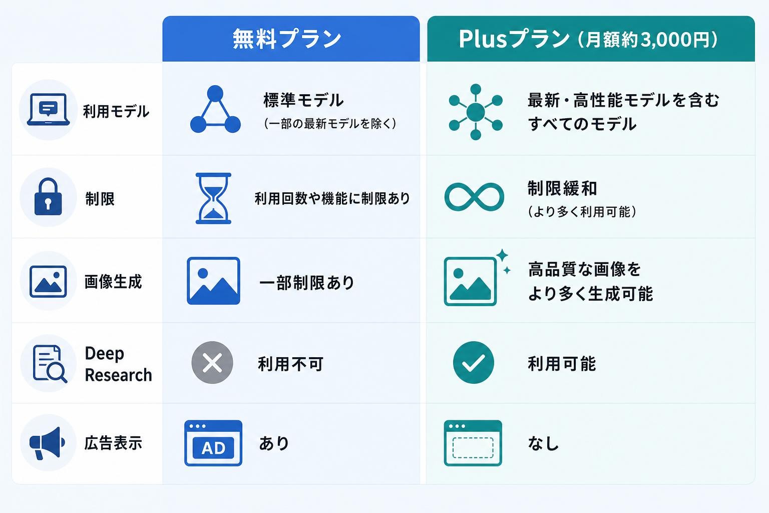 図解