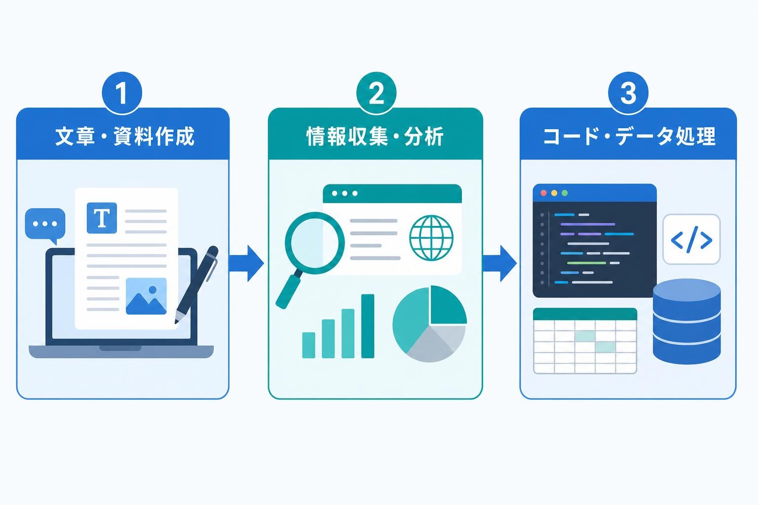 図解