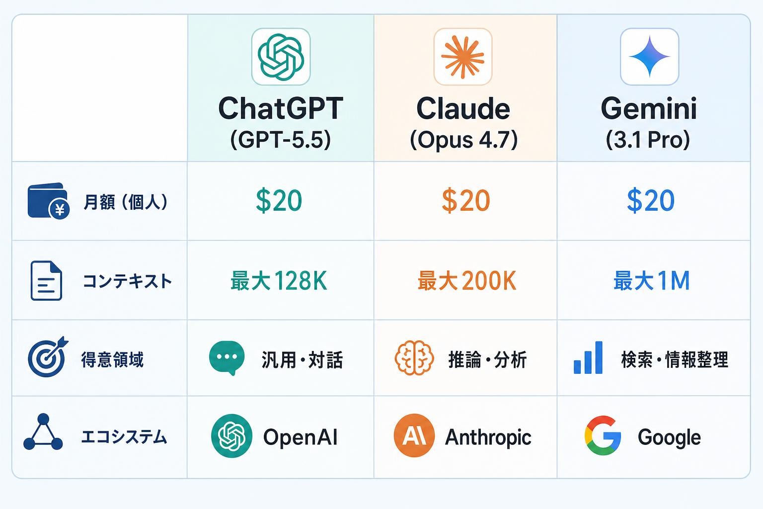 図解