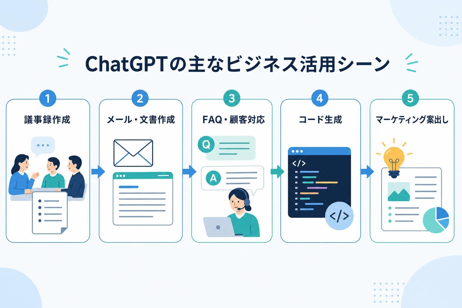 図解