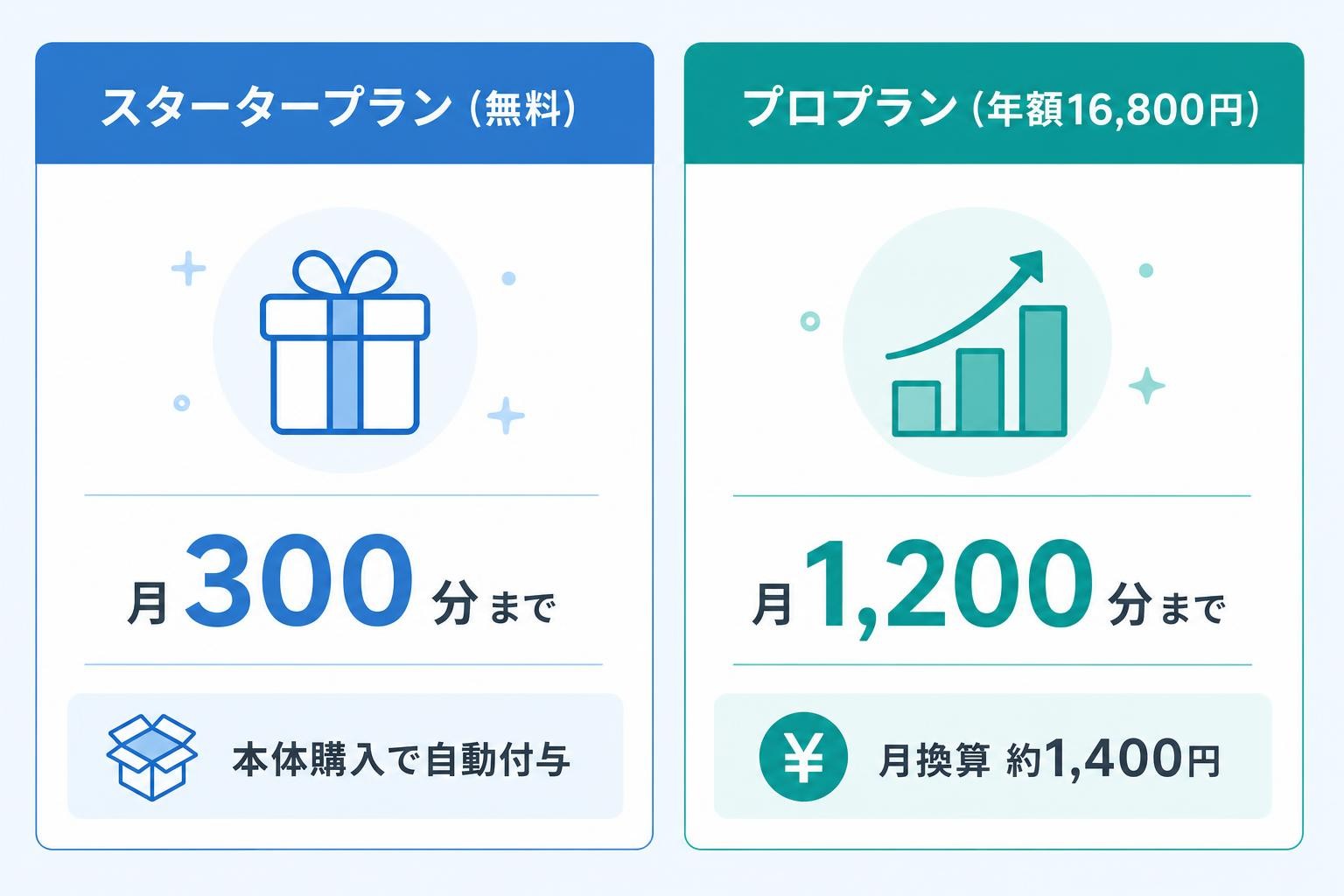 図解