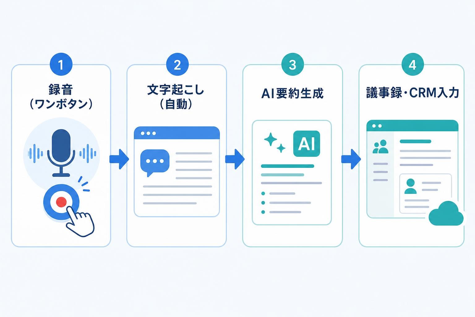 図解