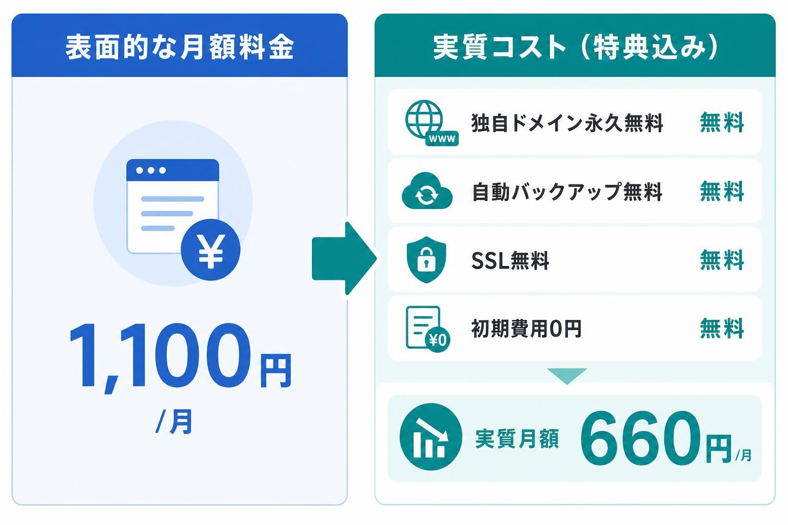 図解