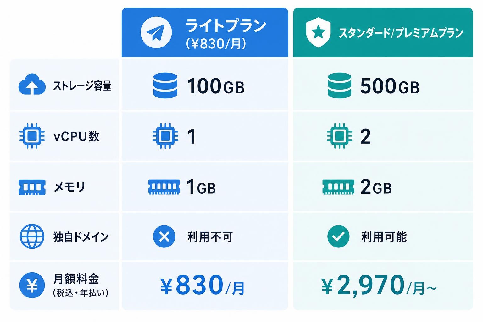 図解