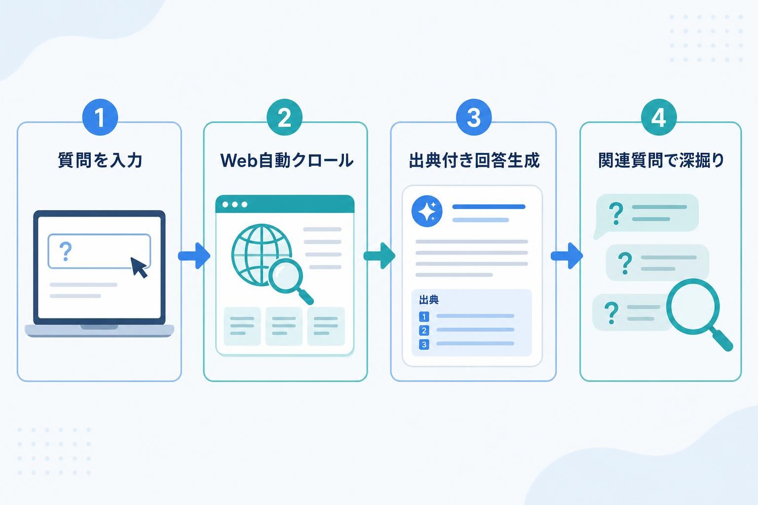 図解
