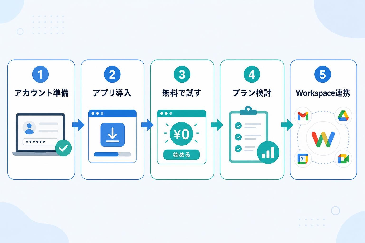 図解