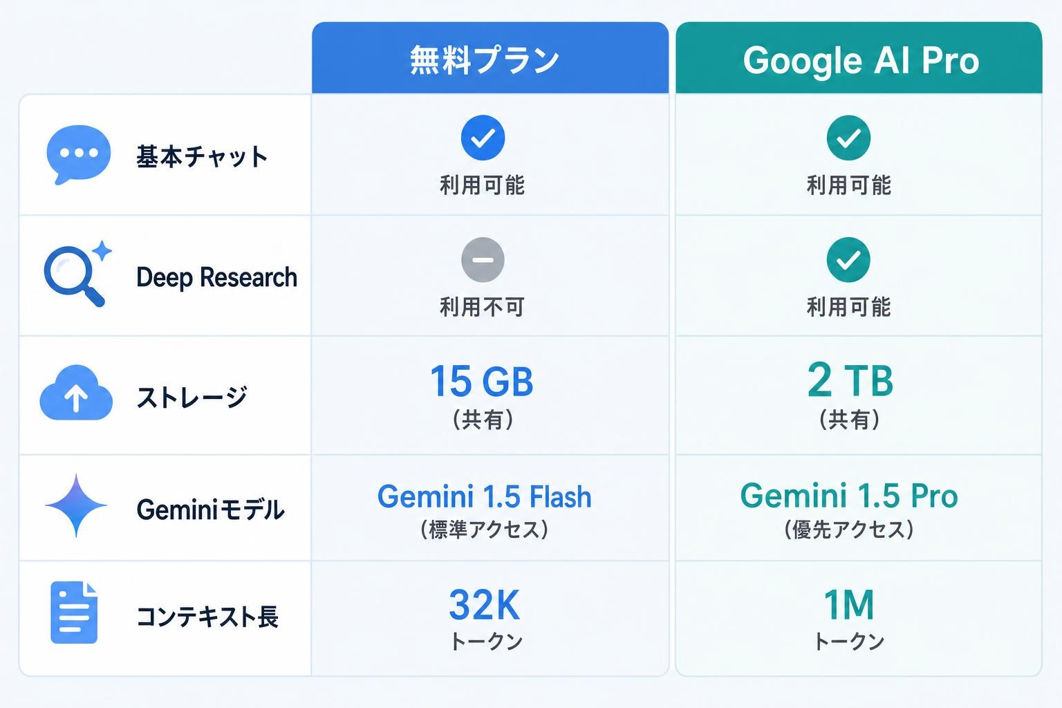 図解